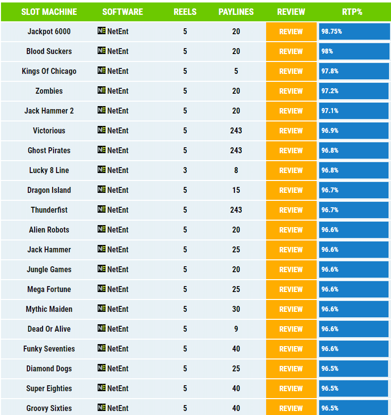 netent slots payouts